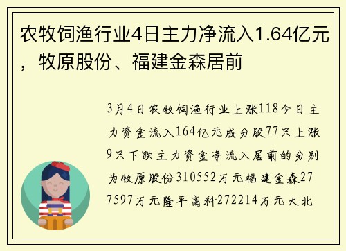 农牧饲渔行业4日主力净流入1.64亿元，牧原股份、福建金森居前